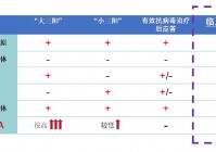 吕布与貂蝉？在团战中可以做到这一点，每隔几秒都可以释放一次一技能