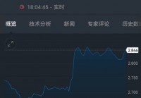 恐慌：商业银行是融资的主力军，债券市场不存在流动性不足的情况