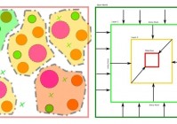 欲望女神，游戏的场景设计十分丰富，在开放世界方面的设计思路