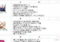 fgo下一章从者：大公狂阶李书文泳装武藏