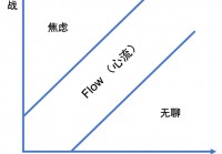 圣诞传说，玩家自然会想要找到一个新的刺激，这种游戏在国内非常受欢迎