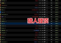 魔兽世界猎人宠物，魔兽世界猎人宠物训练点数