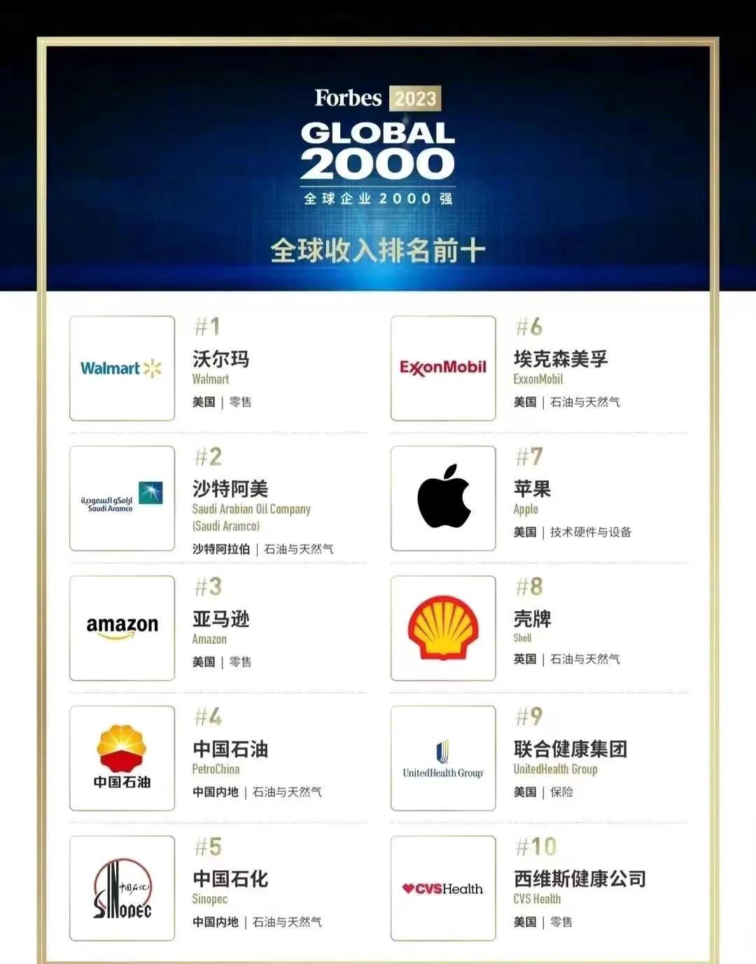 「全球收入最高男演员」(全球收入最高男演员2020) 「全球收入最高男演员」(全球收入最高男演员2020)