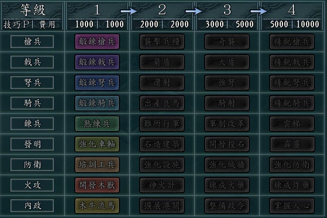 三国志5?八十多回合战平过陆文龙,严成方都是实力不错的战将 三国志5?八十多回合战平过陆文龙,严成方都是实力不错的战将