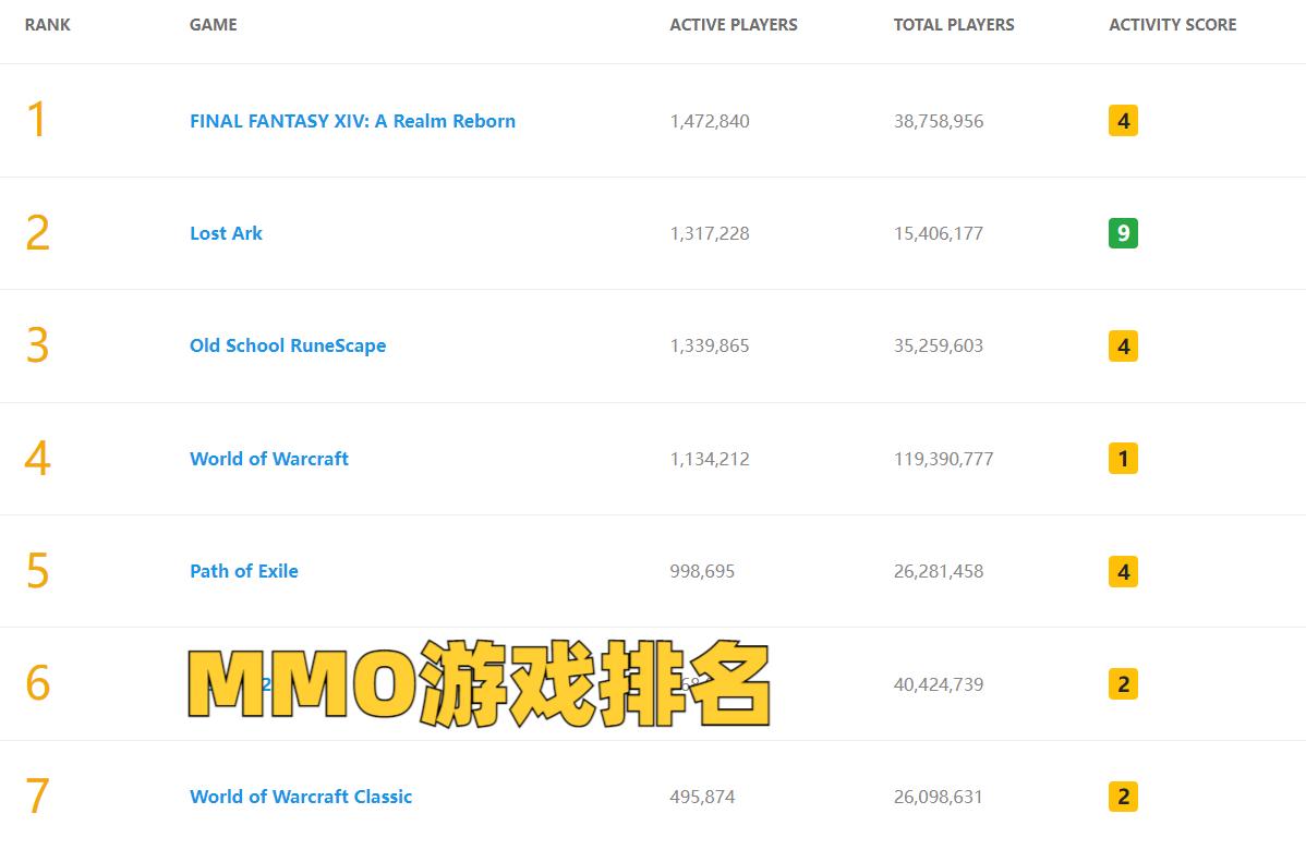 魔兽世界武僧?敌方的输出能力也变得不足,在上路对线时的抗压能力并不算强 魔兽世界武僧?敌方的输出能力也变得不足,在上路对线时的抗压能力并不算强