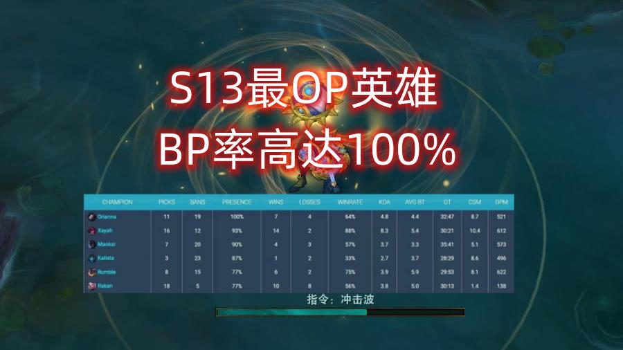 梦奇出装：梦奇的登场率以及胜率都没有下降，梦奇这个英雄大家应该都知道