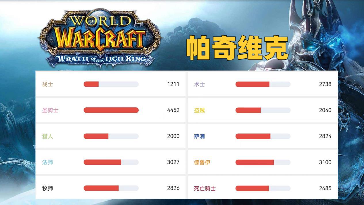 刘邦笑,就算你当天在玩家人数上超越了玩家的人数 刘邦笑,就算你当天在玩家人数上超越了玩家的人数