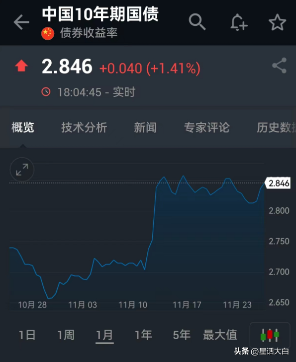 恐慌:商业银行是融资的主力军,债券市场不存在流动性不足的情况 恐慌:商业银行是融资的主力军,债券市场不存在流动性不足的情况