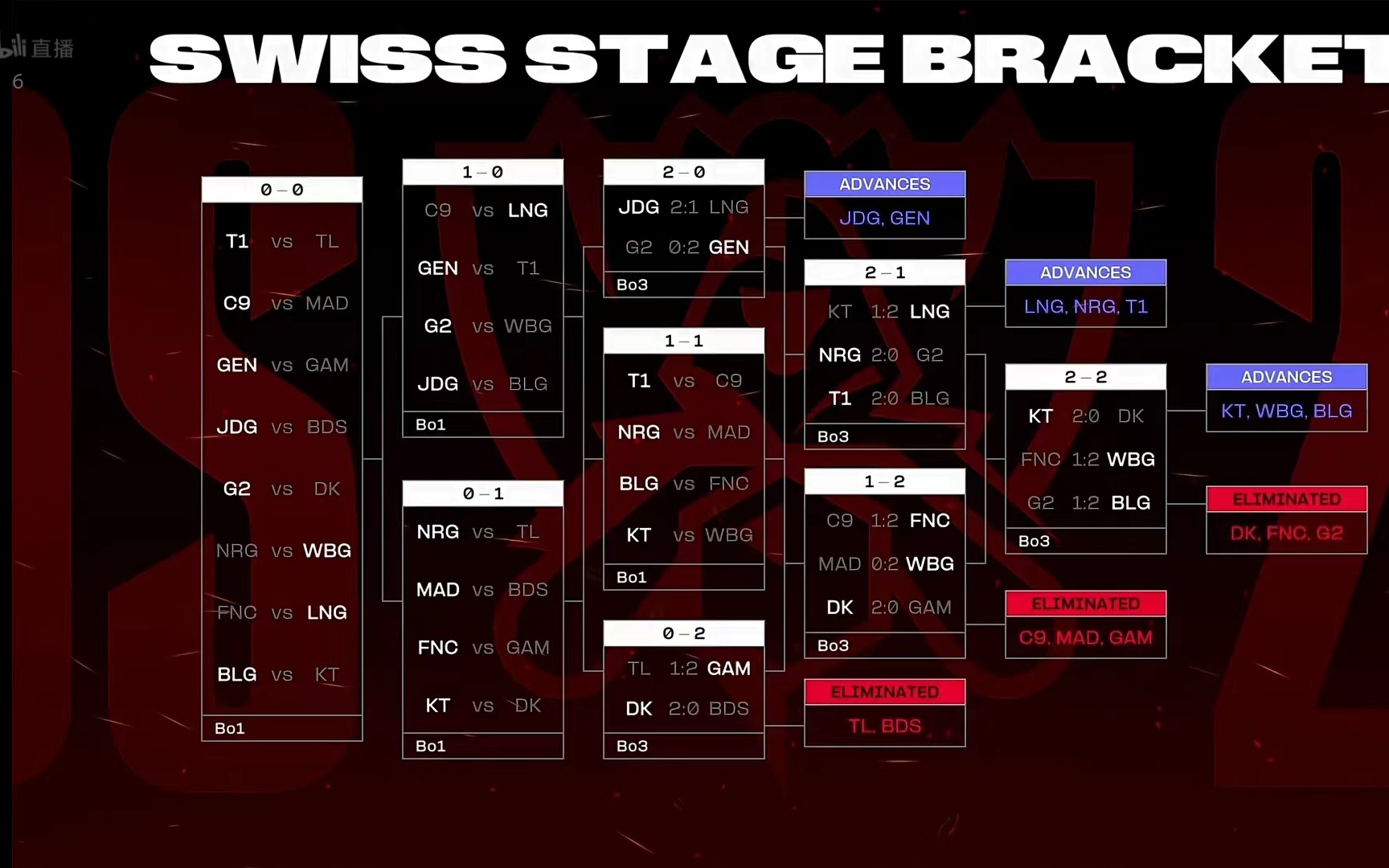 iG晋级S9_在IG战队和G2战队比赛的时候 iG晋级S9_在IG战队和G2战队比赛的时候
