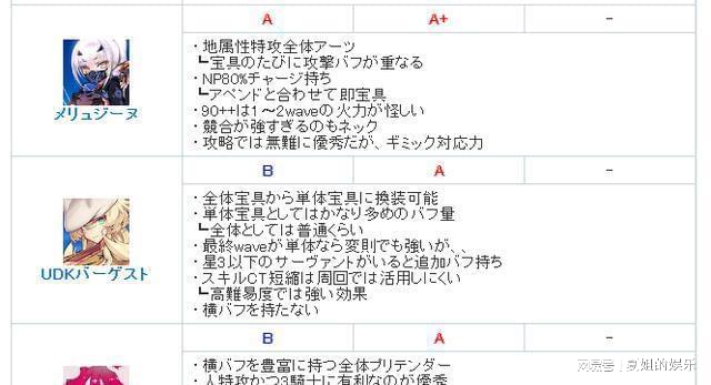 fgo下一章从者:大公狂阶李书文泳装武藏 fgo下一章从者:大公狂阶李书文泳装武藏