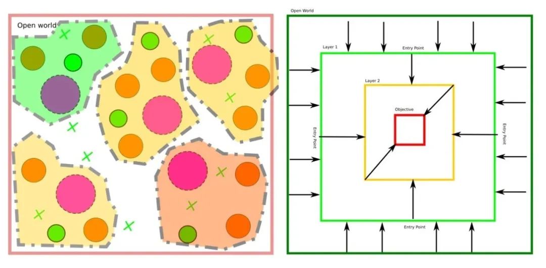 欲望女神，游戏的场景设计十分丰富，在开放世界方面的设计思路