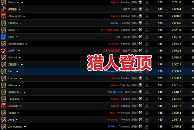 魔兽世界猎人宠物，魔兽世界猎人宠物训练点数