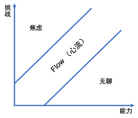 圣诞传说，玩家自然会想要找到一个新的刺激，这种游戏在国内非常受欢迎